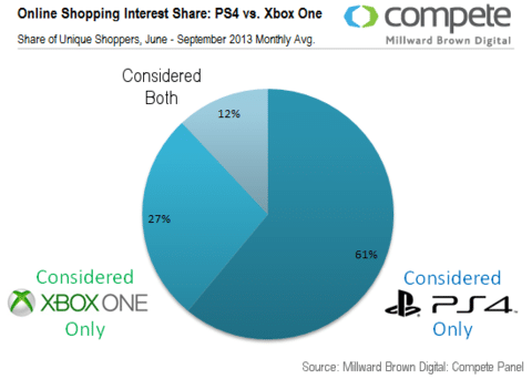 PS4 Xbox One estudio