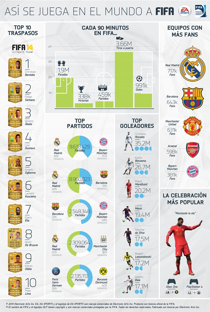 FIFA_Infographic_es