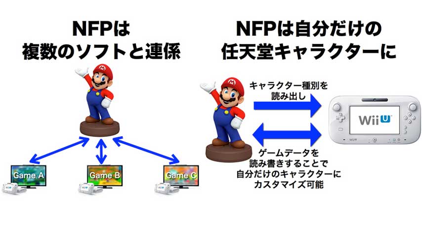 nintendo_figurine_platform