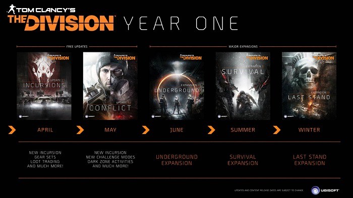 Ubisoft The Division expansiones