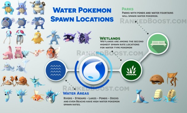 Ataques de tipo Planta en Pokémon Go