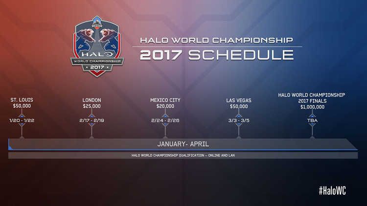 halo world championship 2017