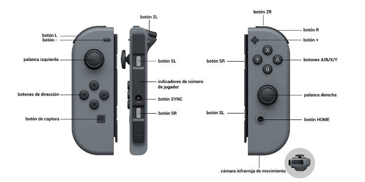 Nintendo Switch muestra su Joycon al detalle en su presentación