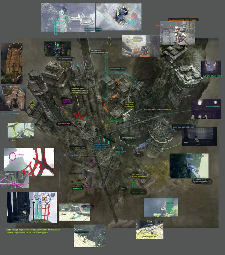 The last guardian mapa completo