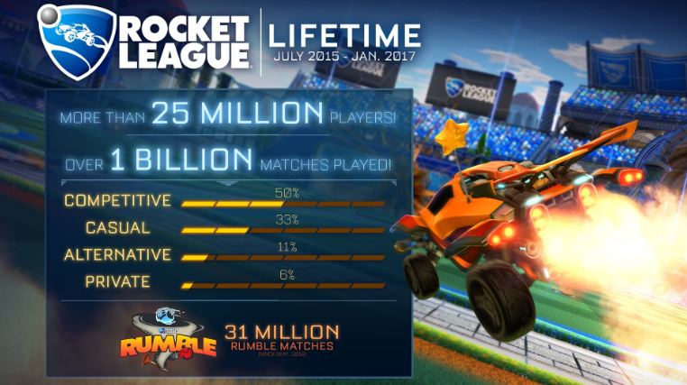 rocket league numero de jugadores