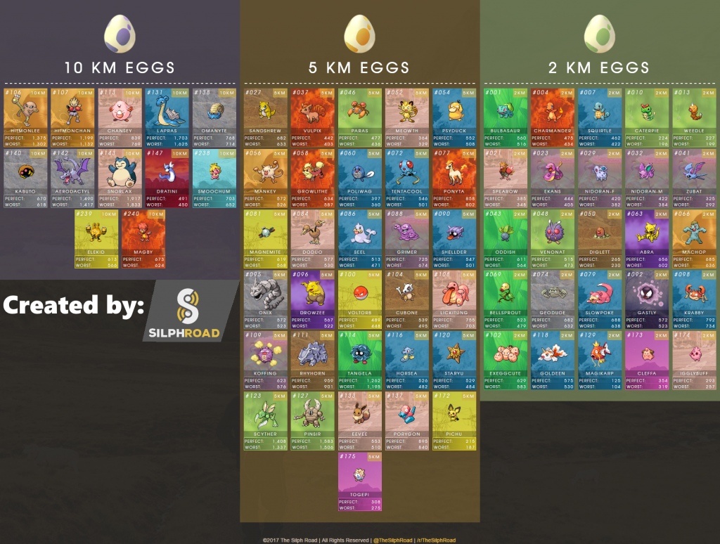 lista de pokemon go segunda generacion huevos