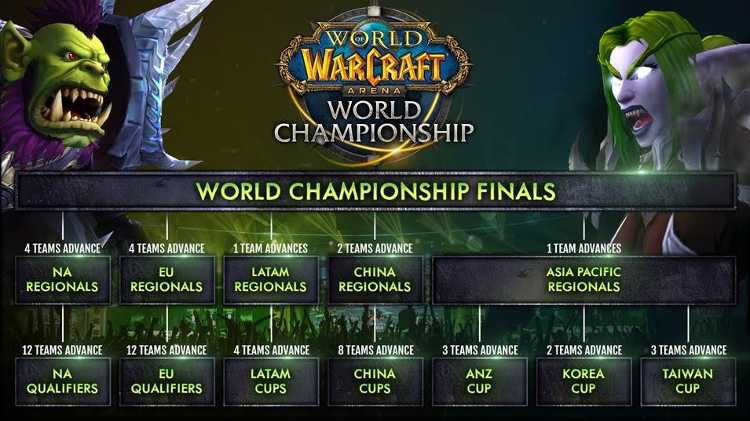 World of Warcraft Arena World Championship 2017