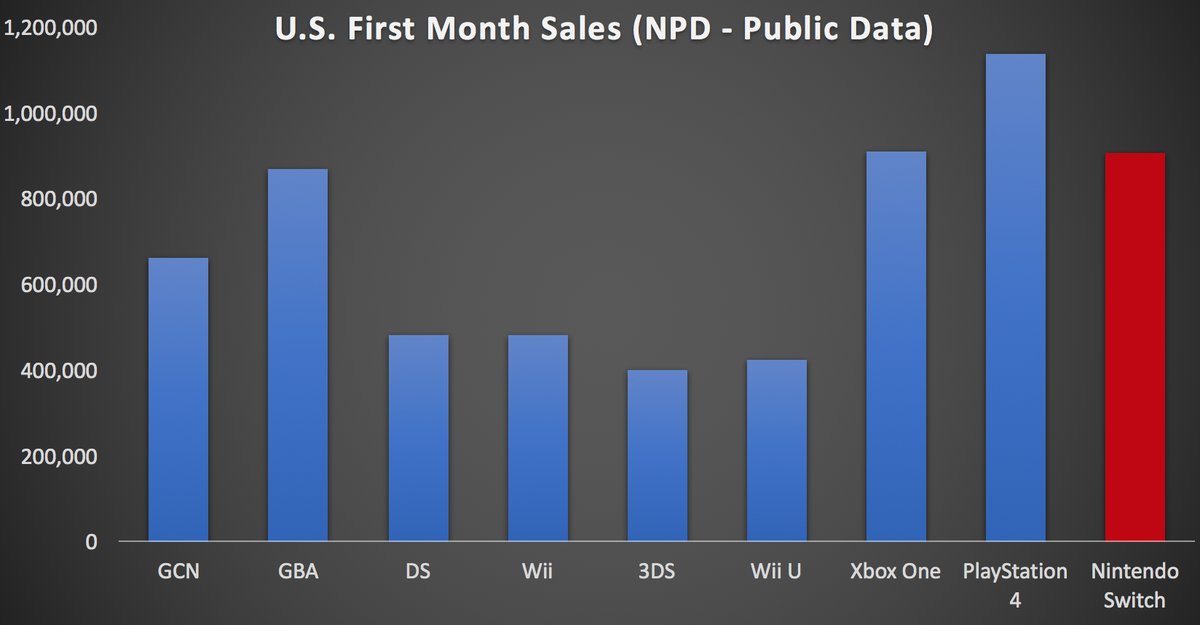 cifras de ventas de Nintendo Switch