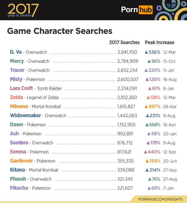hentai más buscado en Pornhub
