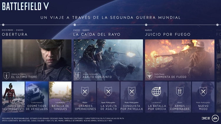 tráiler de lanzamiento de Battlefield V