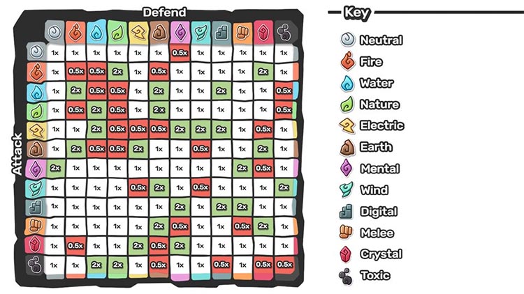 Tabla de tipos de Pokémon: Fortalezas y debilidades en todos los