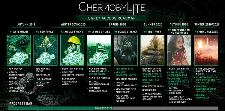 actualizaciones para Chernobylite