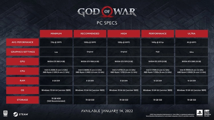 requisitos para God of War en PC 