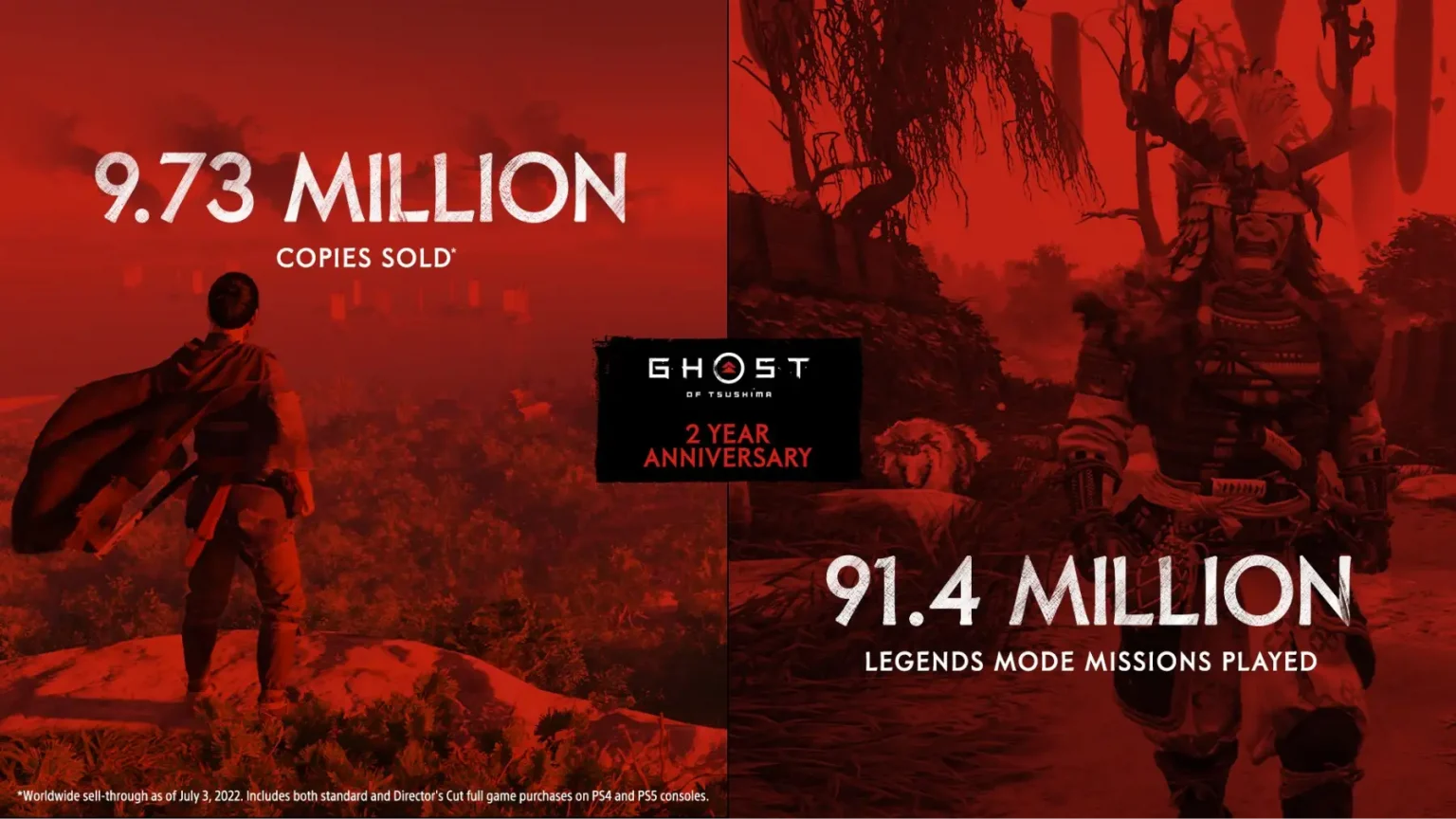Ghost of Tsushima 10 millones